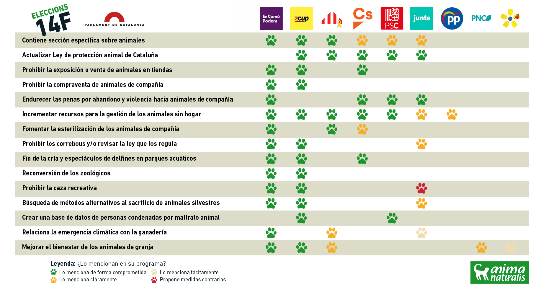 Analitzem les propostes de protecció animal per a les eleccions a Parlament de Catalunya 14F 